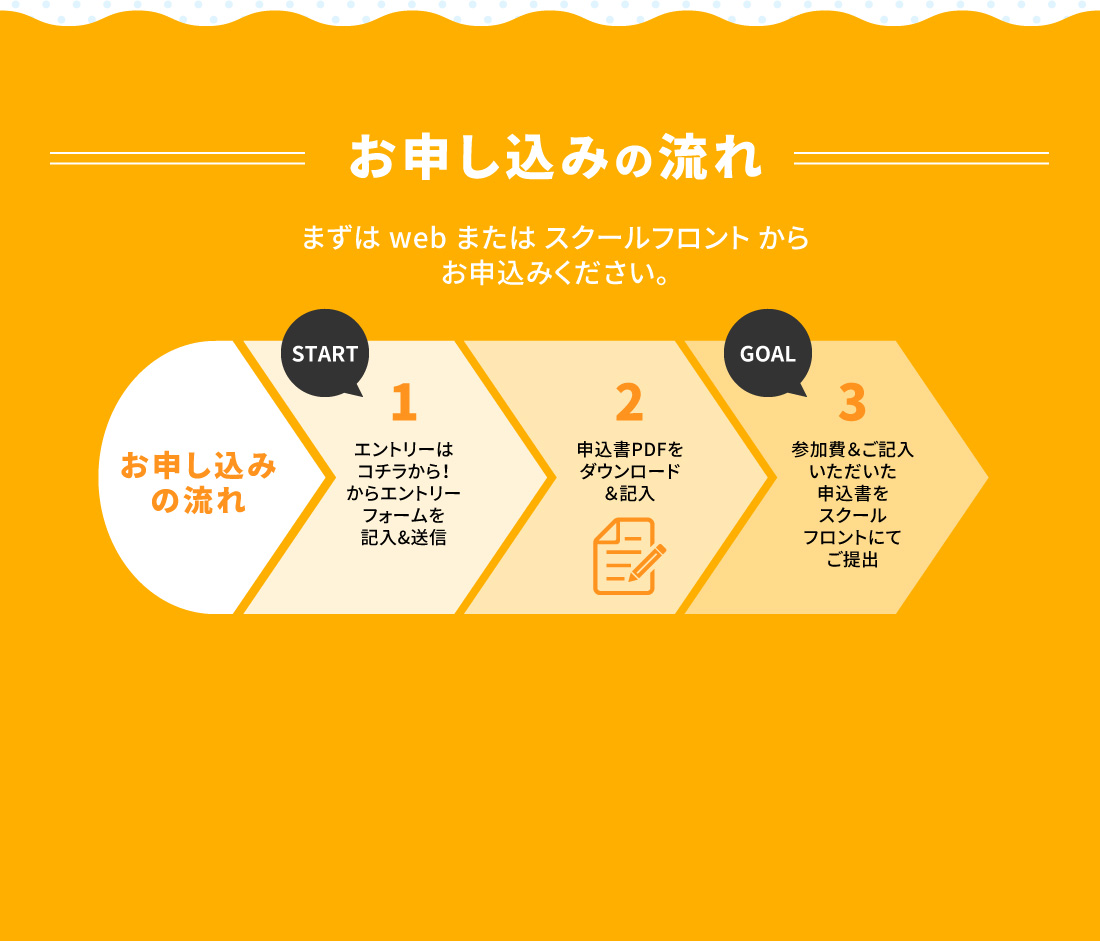 お申し込みの流れ