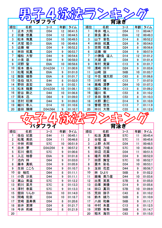 20160817ranking1.jpg