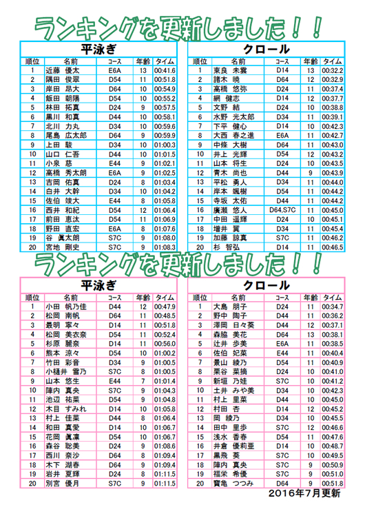 20160817ranking2.jpg