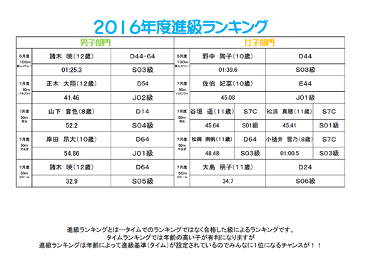 20160817ranking3.jpg