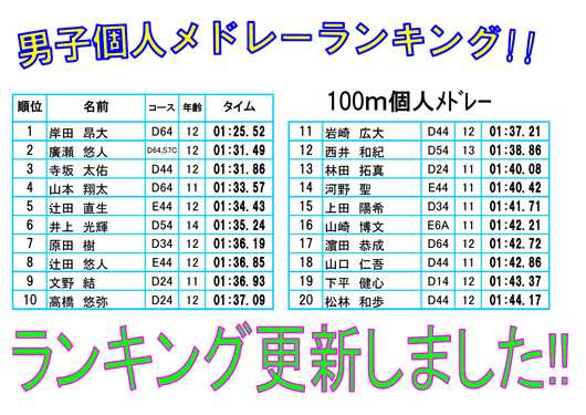 201711ranking1.jpg