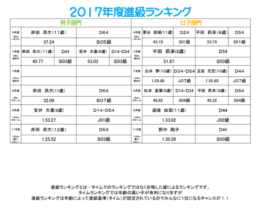 201711ranking3.jpg